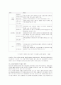 관광지 개발의 자연적 조건 사례 연구 (스키장의 입지 조건)  4페이지
