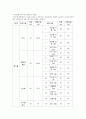 폐기물 에너지화 10페이지