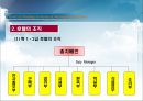 호텔조직구성과 연회부서의 조직 5페이지