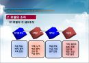 호텔조직구성과 연회부서의 조직 6페이지