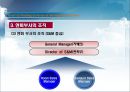 호텔조직구성과 연회부서의 조직 10페이지