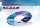 호텔연회행사의 절차 6페이지