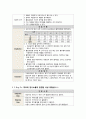 [Case] Bronchopneumonia (폐렴) 13페이지
