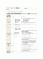 [Case] T-12 Compression fracture (압박골절) 9페이지