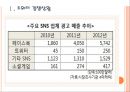 [IT업체]IT업체들의 경쟁상황분석-트위터,구글,애플,페이스북 PPT자료 3페이지