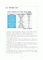 [뚜레쥬르성공요인] 뚜레쥬르 해외시장 진출전략 보고서 5페이지