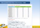 세부퍼시픽 항공 (Cebu pacific).ppt 17페이지