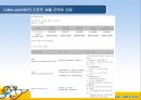 세부퍼시픽 항공 (Cebu pacific).ppt 18페이지