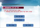 호텔의 연회예약 절차.ppt 5페이지