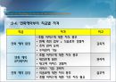호텔의 연회예약 절차.ppt 9페이지