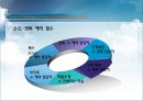 호텔의 연회예약 절차.ppt 10페이지