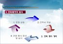 호텔의 연회예약 절차.ppt 11페이지