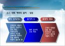 호텔의 연회예약 절차.ppt 12페이지