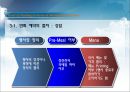 호텔의 연회예약 절차.ppt 14페이지