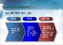 호텔의 연회예약 절차.ppt 16페이지