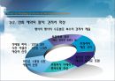 호텔의 연회예약 절차.ppt 17페이지