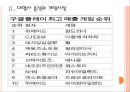 [모바일게임]모바일게임시장 현황과 문제점 PPT자료 7페이지