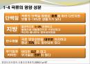곡류와 밀가루의 조리.ppt 5페이지