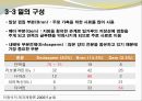 곡류와 밀가루의 조리.ppt 23페이지