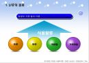난류와 유지류의 조리.ppt 3페이지