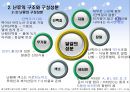 난류와 유지류의 조리.ppt 5페이지