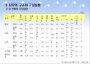난류와 유지류의 조리.ppt 6페이지