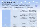 난류와 유지류의 조리.ppt 15페이지