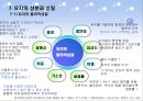 난류와 유지류의 조리.ppt 16페이지