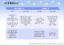 난류와 유지류의 조리.ppt 25페이지