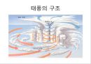 [태풍]태풍이란(태풍의 정의, 태풍의 특징, 태풍의 명칭, 태풍의 구조, 태풍의 발생조건, 태풍의 구분, 태풍의 이름, 태풍의 강도, 태풍의 진로, 태풍의 일생, 태풍의 영향, 태풍의 대비, 태풍과 지구온난화).PPT자료 5페이지
