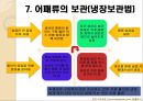 어패류의 조리.ppt 11페이지