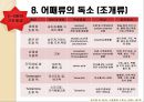 어패류의 조리.ppt 16페이지