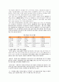 에너지음료 핫식스(HOT6ix) 마케팅전략분석 및 핫식스 새로운 마케팅전략 제안 6페이지
