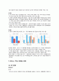 에너지음료 핫식스(HOT6ix) 마케팅전략분석 및 핫식스 새로운 마케팅전략 제안 11페이지
