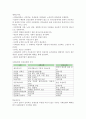 [사회복지정책론] 사회보장의 정의에 대하여 서술 2페이지