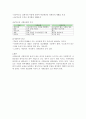 [사회복지정책론] 사회보장의 정의에 대하여 서술 3페이지