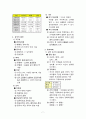 한국사 정리 요약자료 7페이지