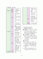 한국사 정리 요약자료 84페이지