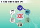 호텔연회서비스 예약의 절차와 준비과정.ppt 4페이지