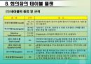 호텔연회서비스 예약의 절차와 준비과정.ppt 12페이지
