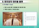 호텔연회서비스 예약의 절차와 준비과정.ppt 19페이지