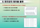 호텔연회서비스 예약의 절차와 준비과정.ppt 24페이지