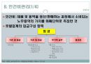 호텔의 재무관리 22페이지