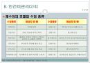 호텔의 재무관리 23페이지