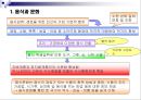 식생활과 문화 3페이지