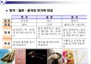 식생활과 문화 10페이지