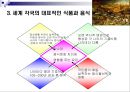 식생활과 문화 11페이지