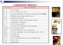 식생활과 문화 12페이지