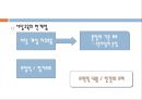유아교육과정 (우리나라 1960년대 이전) - 서당의 유아교육과정 & 1908년의 유치원 교육과정.ppt 18페이지