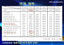 우리나라 평생교육 현황과 발전방향 29페이지